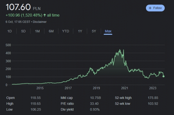  《赛博朋克2077》成本销量公布 CDPR股价仍继续下跌 热门新闻 第2张