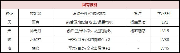  一血万杰水蛭子​攻略 游戏攻略 第2张