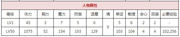  一血万杰帚神攻略 游戏攻略 第1张