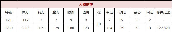  一血万杰思兼神​攻略 游戏攻略 第1张