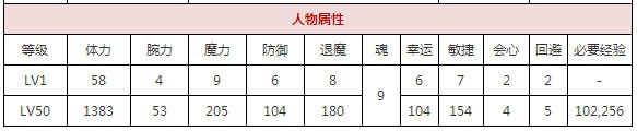  一血万杰菊理媛攻略 游戏攻略 第1张