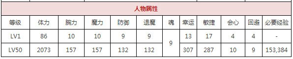  一血万杰山彦攻略 游戏攻略 第1张