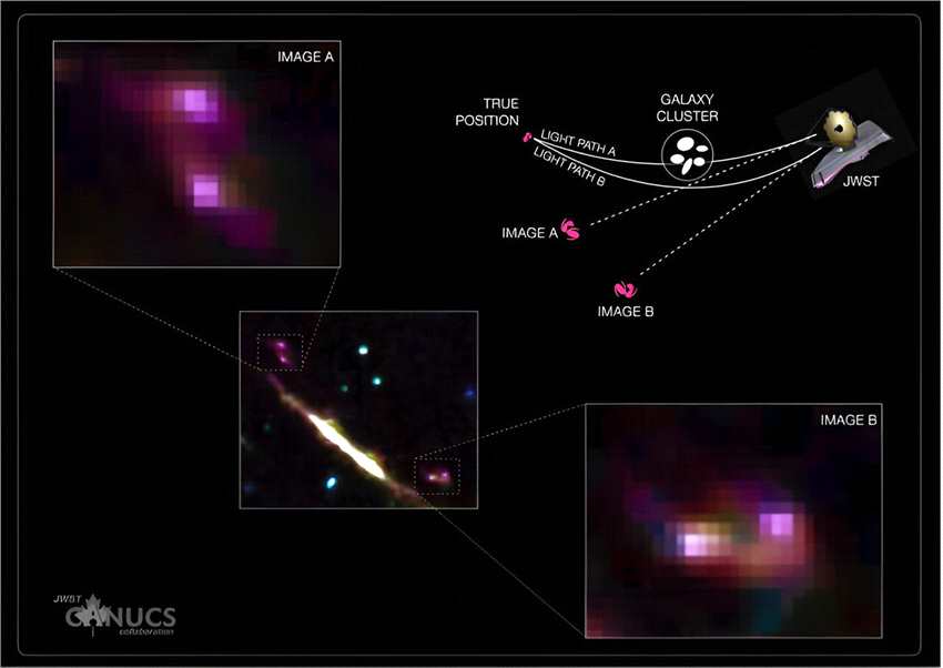  詹姆斯·韦伯太空望远镜见证的“婴儿星系 热门新闻 第1张