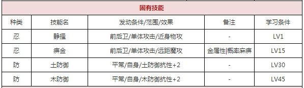  一血万杰山彦攻略 游戏攻略 第2张