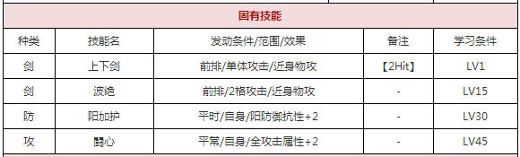  一血万杰念阿弥慈恩​攻略 游戏攻略 第2张