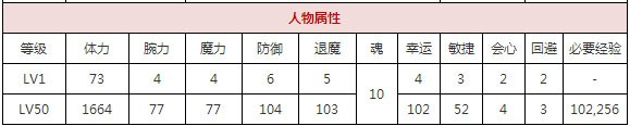  一血万杰水蛭子​攻略 游戏攻略 第1张