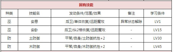  一血万杰菊理媛攻略 游戏攻略 第2张