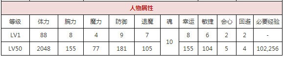  一血万杰念阿弥慈恩​攻略 游戏攻略 第1张