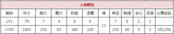  一血万杰建御雷​攻略 游戏攻略 第1张