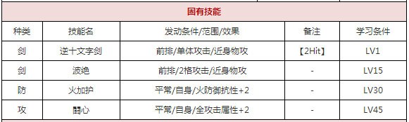  一血万杰建御雷​攻略 游戏攻略 第2张