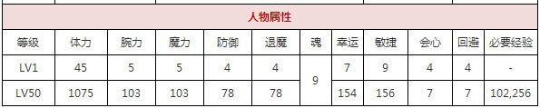  一血万杰鼠小僧攻略 游戏攻略 第1张