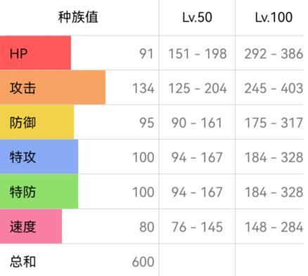  宝可梦朱紫快龙性格配招 游戏攻略 第2张