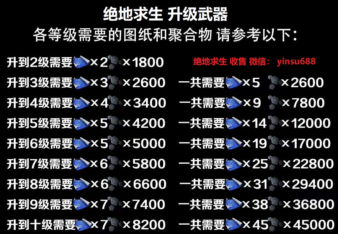 绝地求生武器升级需要多少图纸 pubg升级武器聚合物和图纸数量