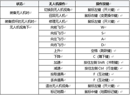  绝地求生无人机怎么回收怎么用（无人机召回和使用方法详解） pubg 第3张