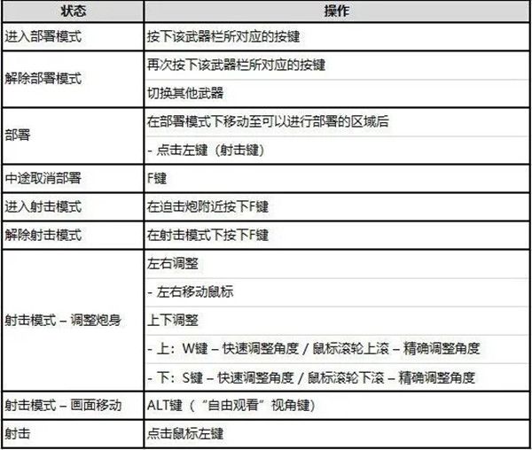  绝地求生迫击炮刷新地图位置全一览 吃鸡新武器迫击炮操作方法说明 pubg 第2张